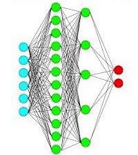 multi layer perceptron