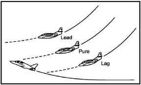 types of pursuit curves