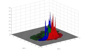 Mixture Model Examples Gaussian Mixture Models – Perpetual Enigma