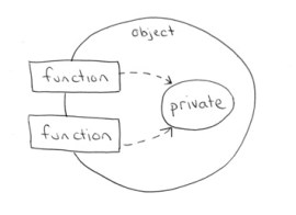 1 object-private-variables