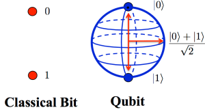 3 qubit