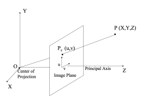 3 pinhole camera geometry