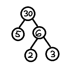 2 prime-factorization-tree