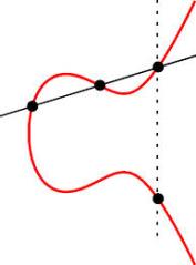 3 elliptic curve line