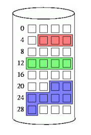 2 Contiguous-Allocation