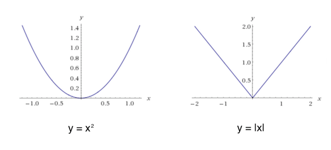 Holomorphic Function Examples What Is A Holomorphic Function? – Perpetual Enigma