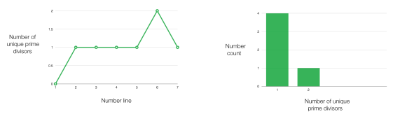2 omega and inverted omega