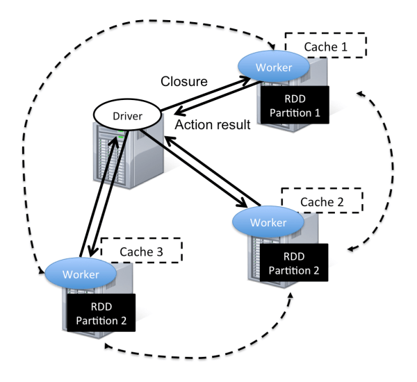 Analyzing Real-time Data With Spark Streaming In Python – Perpetual Enigma