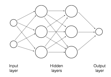 2 multilayer neural net