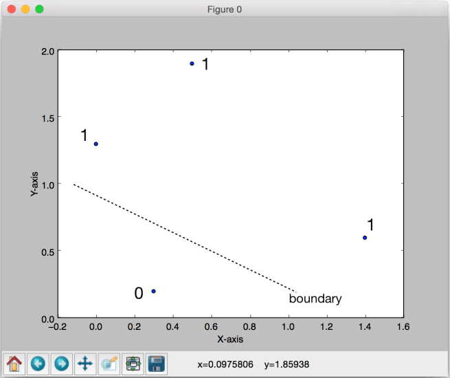 4 datapoints with outputs