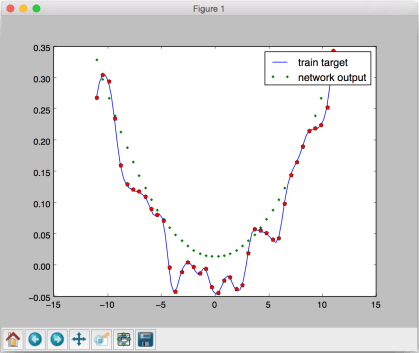 4 train target vs network output