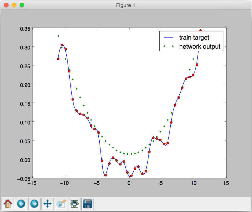 How To Train A Neural Network In Python – Part II – Perpetual Enigma