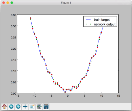 5 lower error network