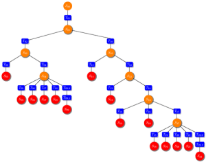 How Are Decision Trees Constructed In Machine Learning – Perpetual Enigma
