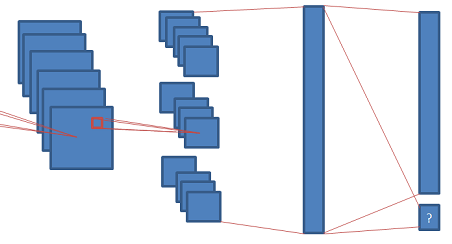 What Is Local Response Normalization In Convolutional Neural Networks ...